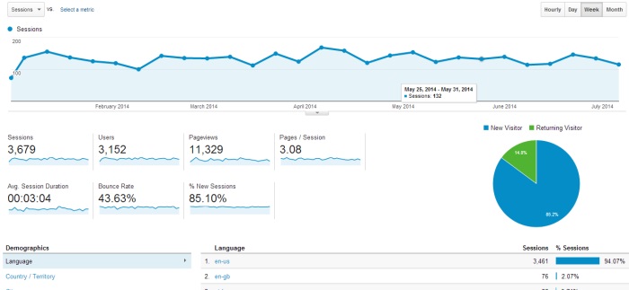 google analytics