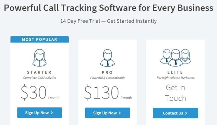 call tracking