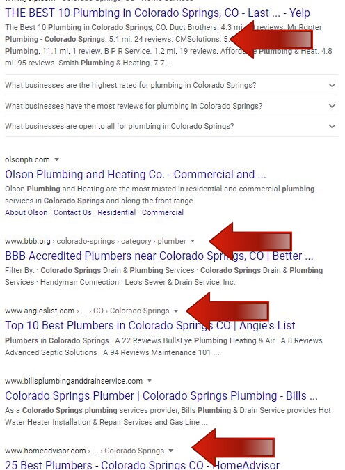 Local Business SEO Cheat Sheet For 2021